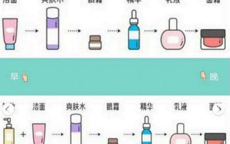 护肤是先水还是精华液(化妆水和精华液先用哪个)