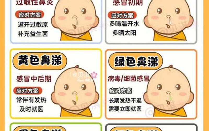 黄鼻涕是感冒还是鼻炎(怎么判断自己是什么鼻炎)