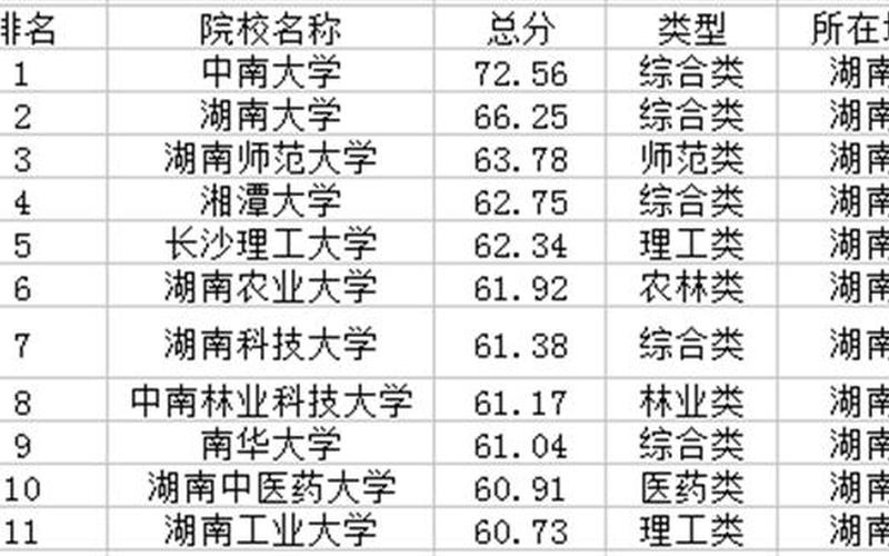 湖南师大是211还是985(湖南师大属于什么档次的大学)