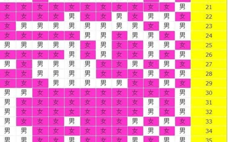 后天是阴历还是农历(自己出生的那天是阴历还是阳历)