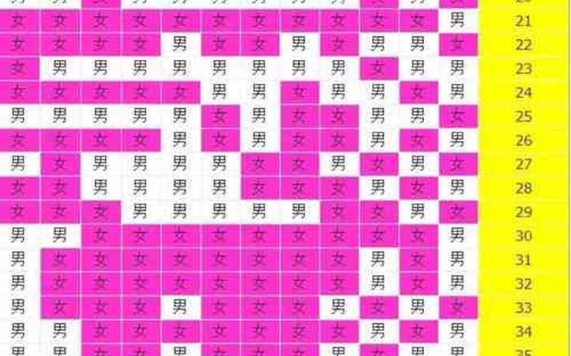怀孕显怀早是男还是女(怀孕3月肚子显怀吗)