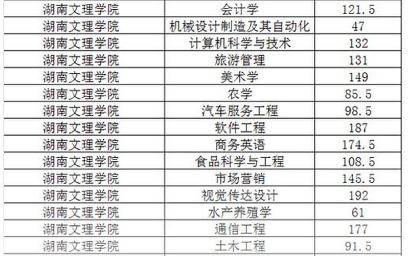 湖南文理学院是一本还是二本(文理是几本)