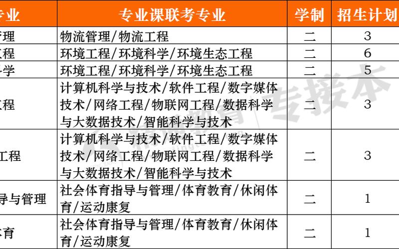 环境工程是文科还是(河北环境工程学院单招专业)