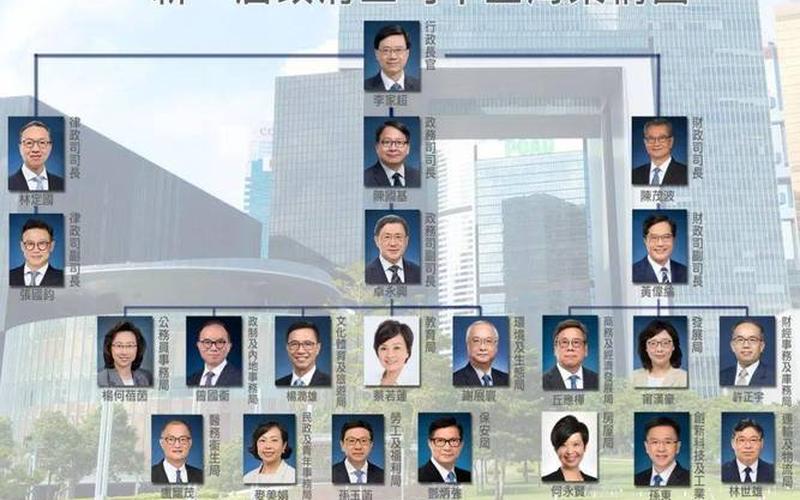 换届官员是任命还是选举(香港政府各级官员如何任命)