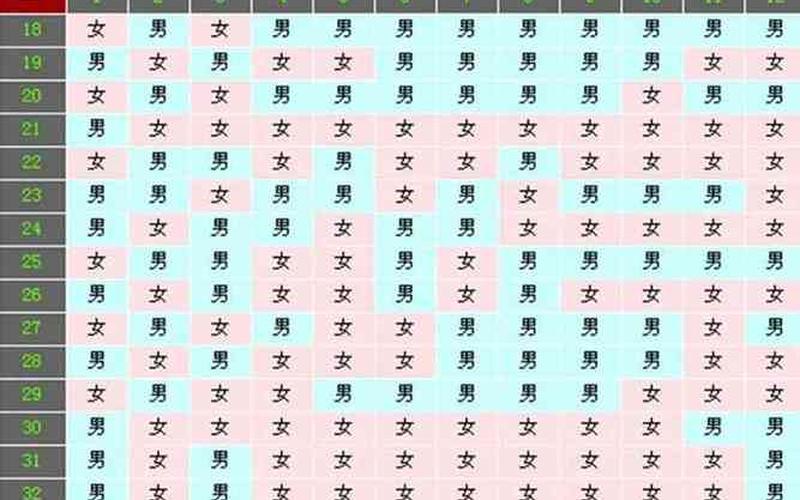 怀孕了是阳性还是阴性(怀孕从哪天算起才是准确的)