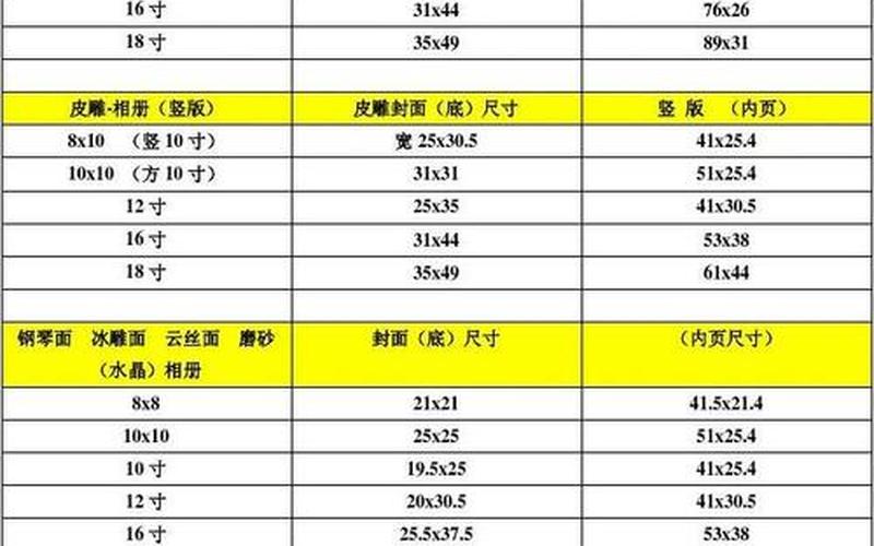 画册尺寸是像素还是mm(相册纸张尺寸对照表)