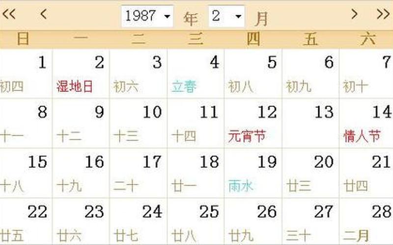 还是填写的是阳历(阳历是指公历还是农历)