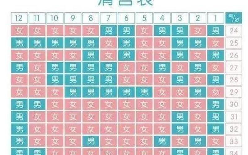 怀孕了爱吃肉是男孩还是女孩(怀孕怀男孩最准的症状)