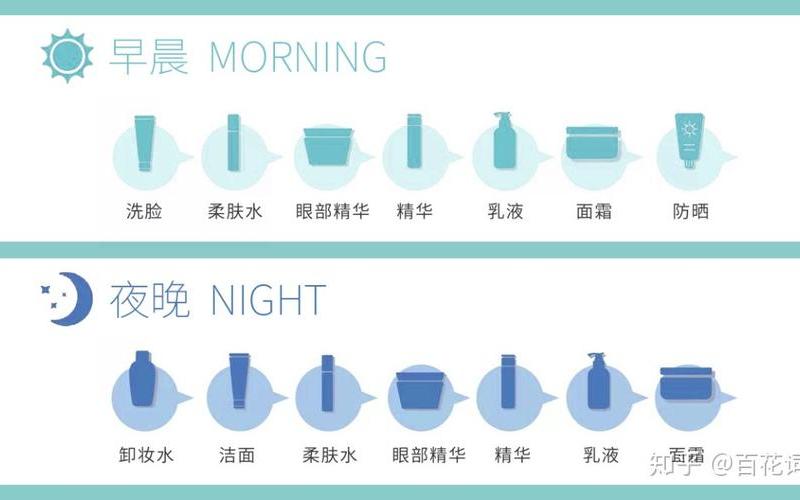 护肤是先水还是乳还是精华(乳液精华面霜使用顺序)