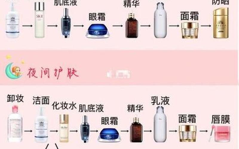 护肤是先用水还是眼霜(眼霜和护肤水先用哪个)