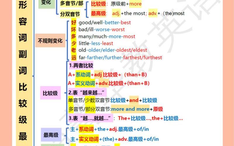 后背是名词还是副词(形容词跟副词的区别及用法)