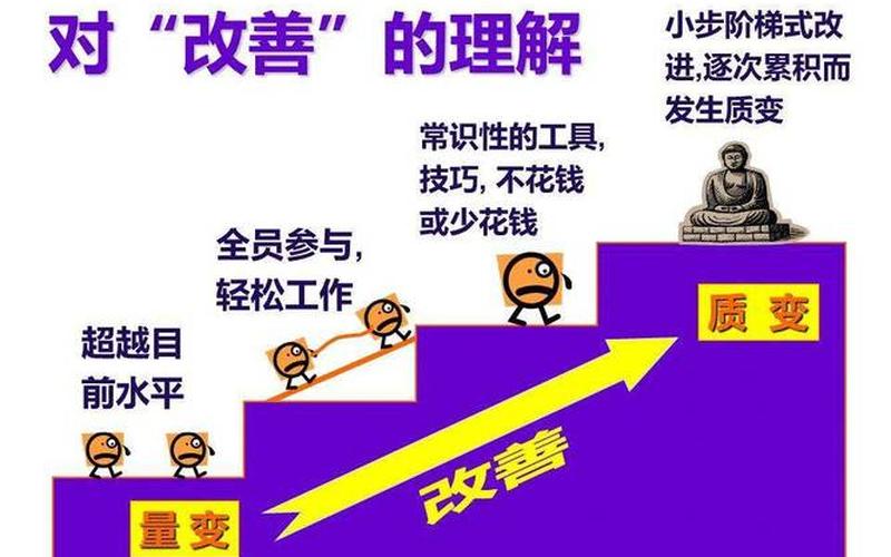 环境是提高还是改善呢(改善办公环境提升企业形象)
