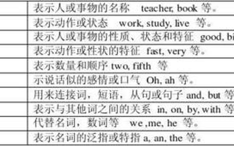 还是的词性是连词还是副词(连词和连接词)