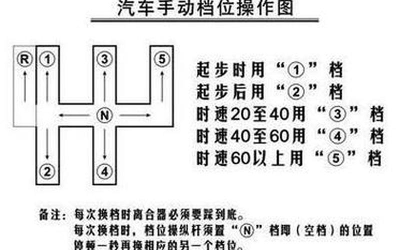 换挡是看速度还是转速(6个档位换挡多少速度)