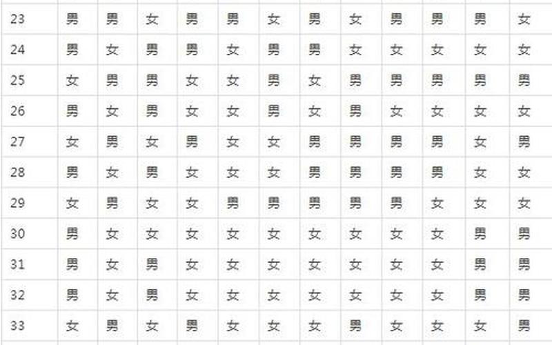 还是碱性是男孩吗(怎么生男孩)