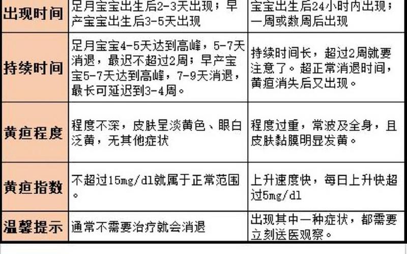 黄疸宝宝是嗜睡还是哭闹(黄疸多高的孩子会嗜睡)