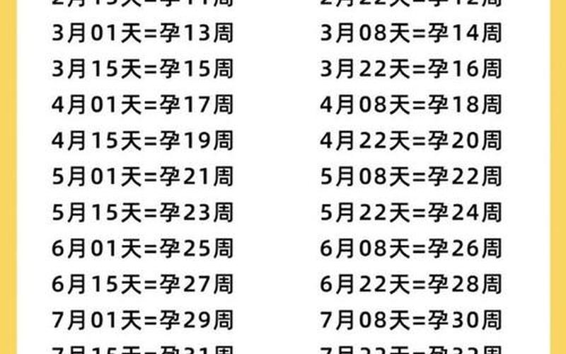 怀孕一周是6天还是7天(怀孕的最初征兆1-14天)