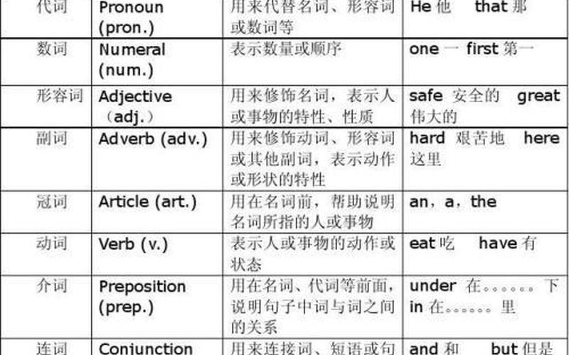 户是名词还是动词(名词和动词的区别)