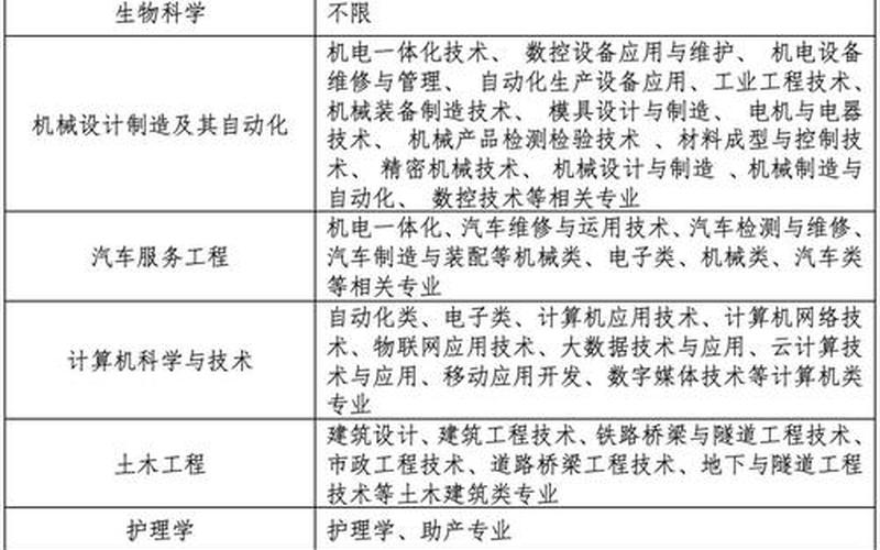 湖北文理学院是公办还是民办(湖北文理学院专升本考试科目)