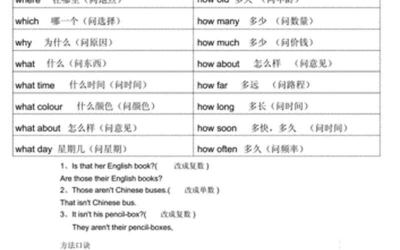 还是是疑问词吗(常见的疑问词)
