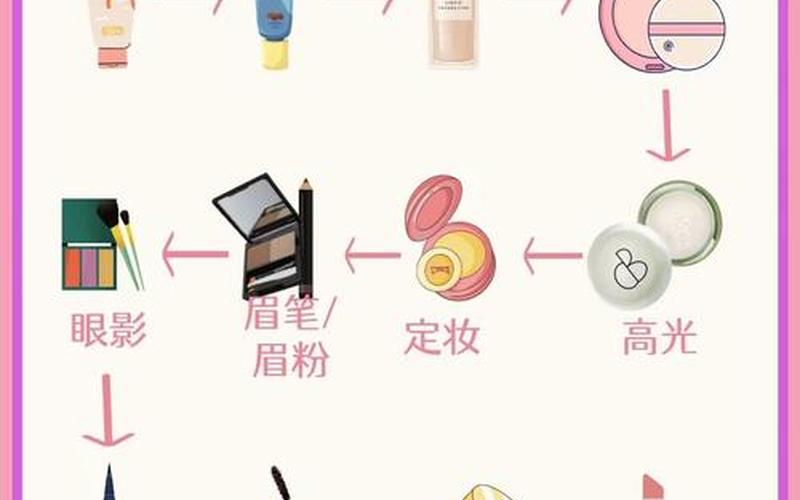 化妆是先气垫还是BB(上妆顺序什么时候用气垫)