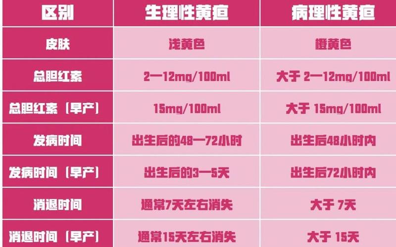 黄疸是肝病还是胆病(黄疸肝炎能活多久)