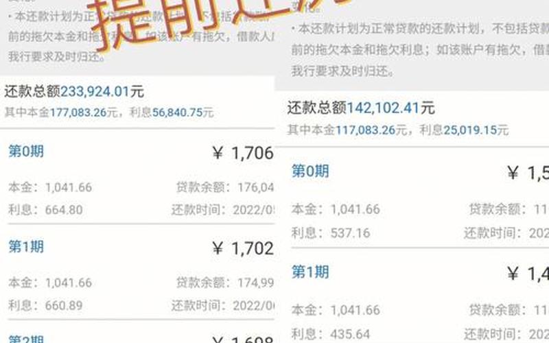 还房贷是固定还是浮动的(提前还部分房贷技巧)