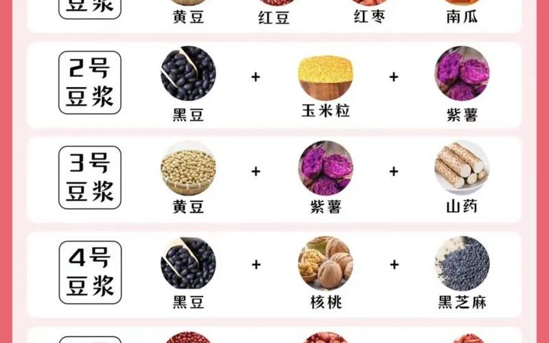 黄豆浆是碱性还是酸性(胃反酸喝豆浆还是牛奶)