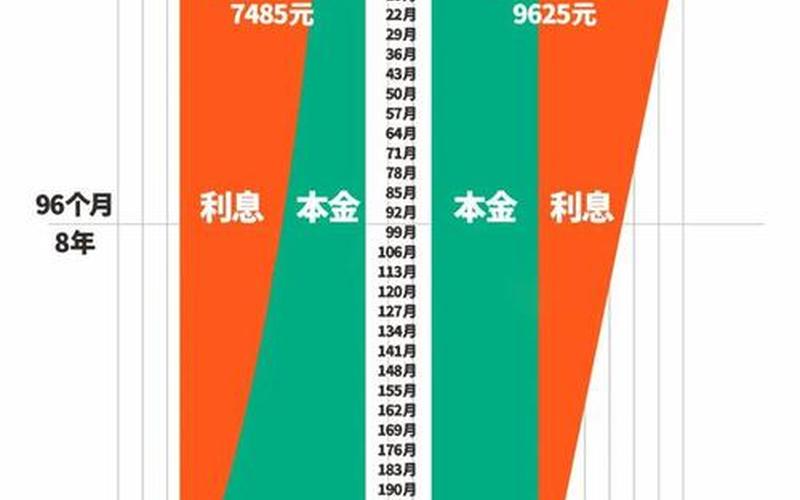 还是等额本息是自选(应该选等额本金还是等额本息)