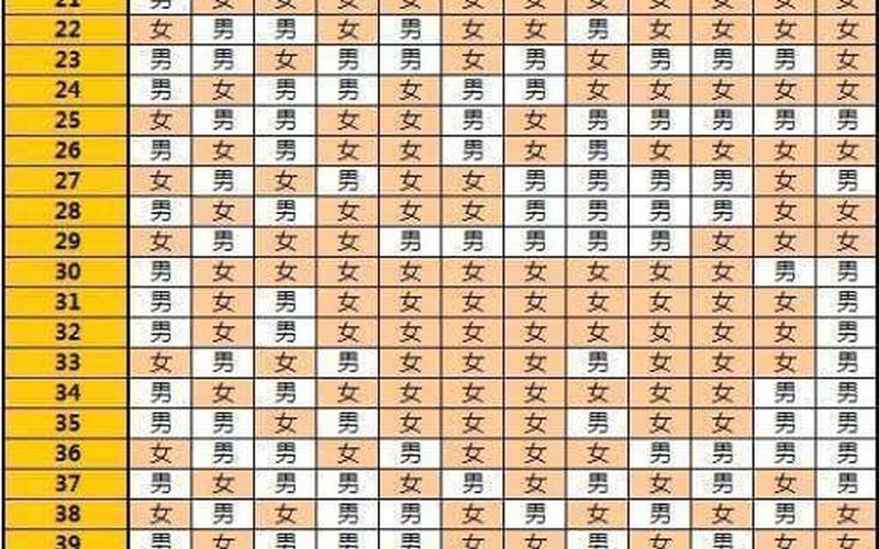 怀孕后尿频是男还是女(怀孕早期尿频正常吗)
