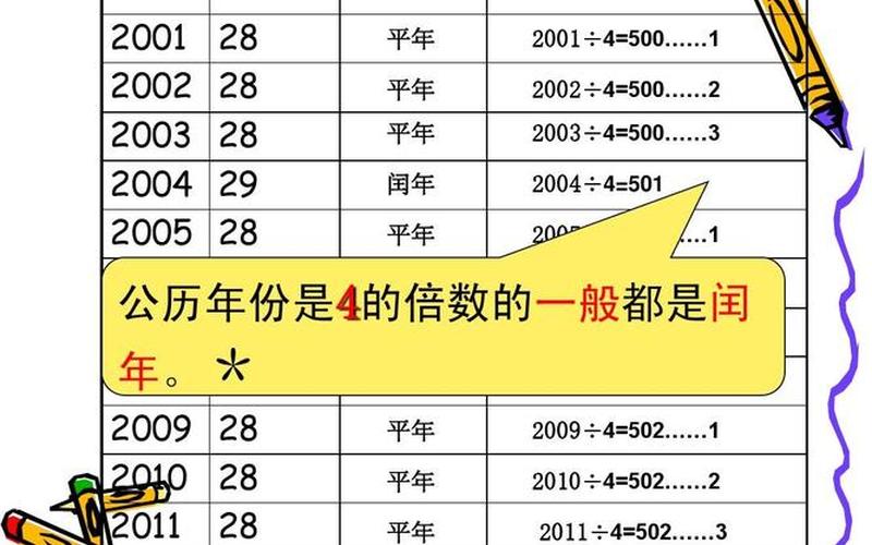 虎年是闰年还是闰月(2016年是平年还是闰年)