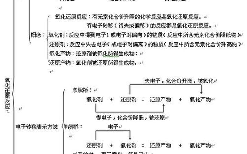 环氧化是氧化还是还原(氧化环境和还原环境的主要区别)