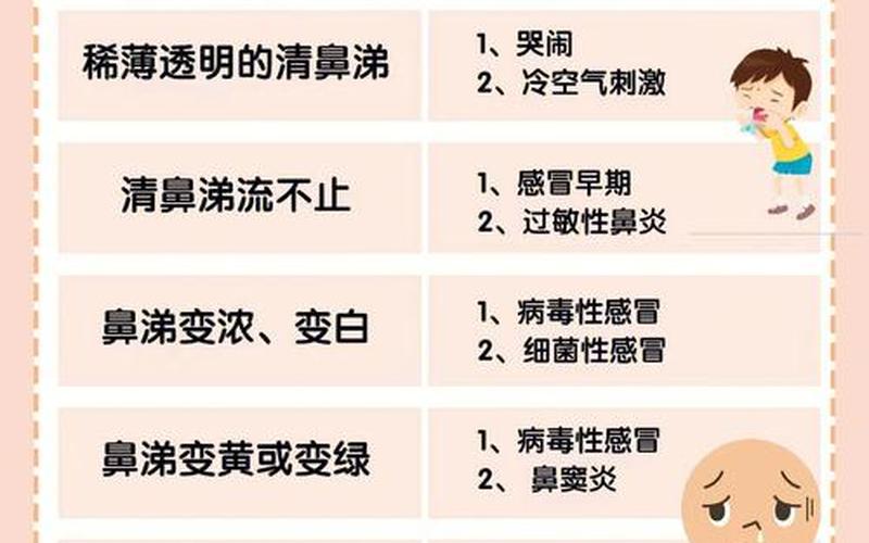 黄鼻涕是风寒还是风热(黄鼻涕是过敏性鼻炎吗)