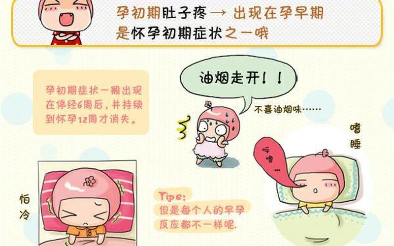 怀孕是肚子痛还是小腹(怀孕早期肚子隐隐作痛正常吗)