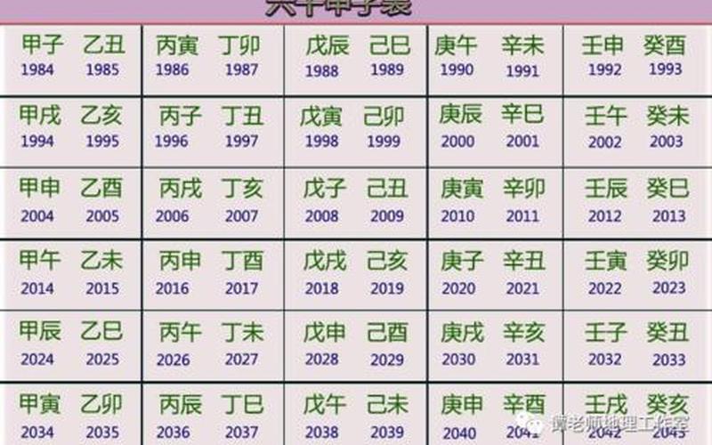 虎年是算公历还是农历(虎年是按阳历还是阴历)