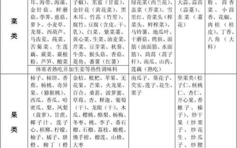 黄瓜是热性还是寒性(冬瓜是热性还是寒性)