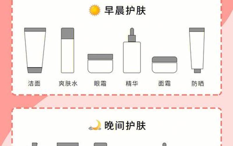 护肤是先乳还是精华液(先用乳还是精华液)