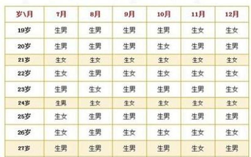 怀得上是男孩还是女孩(快速知道怀男孩女孩)