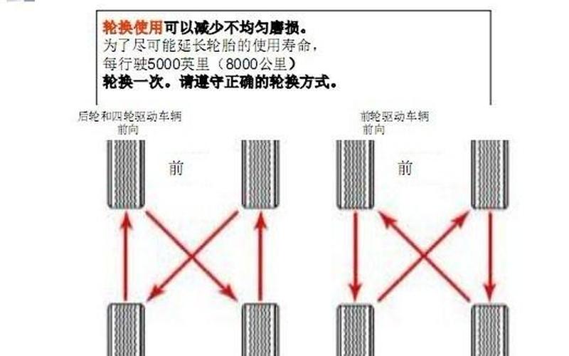 换轮胎是顺时针还是(换轮胎正转还是反转)