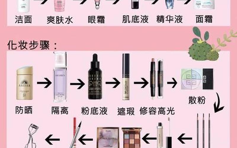化妆是先遮瑕还是bb霜(bb霜和遮瑕膏使用顺序)