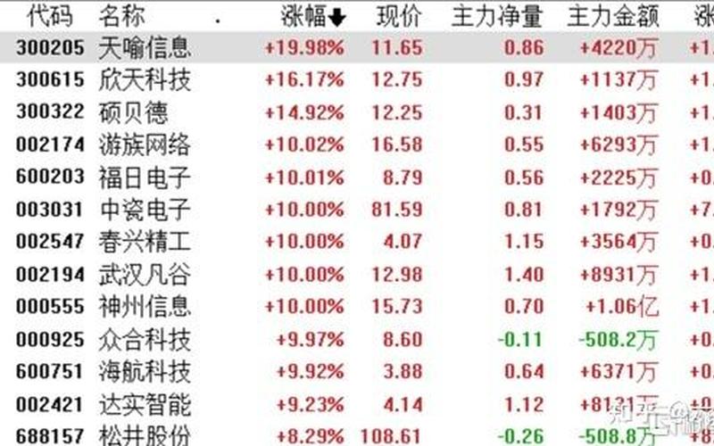 鸿蒙概念是个股还是板块(股票有几个板块)