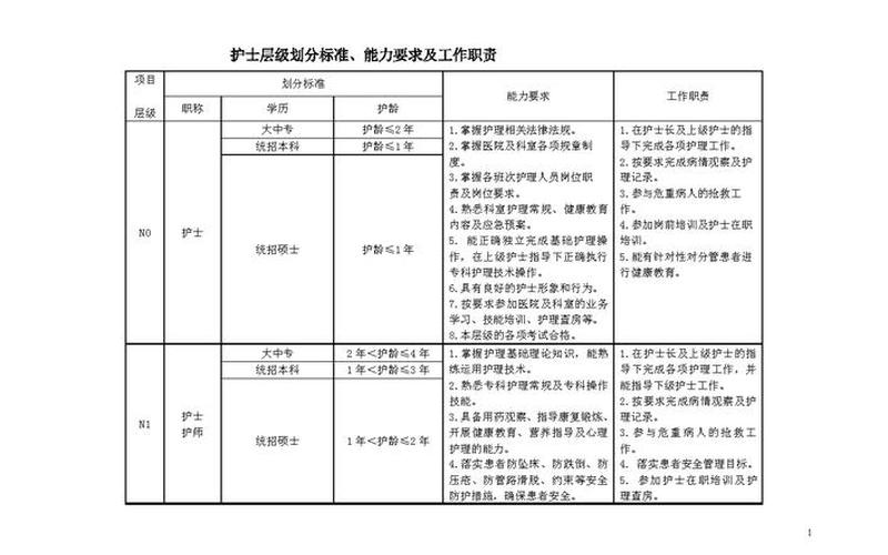 护师是技能还是职称(中级护师是什么职称)