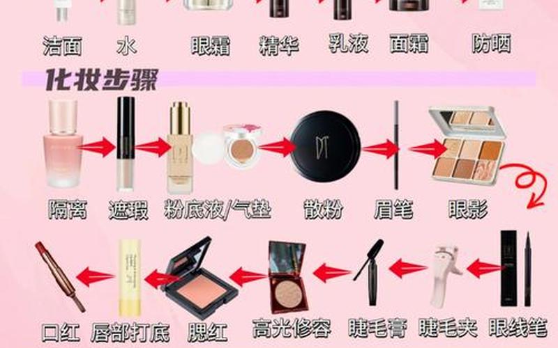 化妆是bb还是cc(基本化妆步骤)