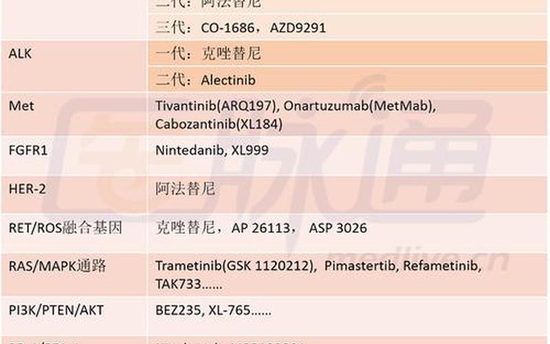 环磷酰胺是靶向药还是化疗药(肺癌靶向药是化疗药吗)
