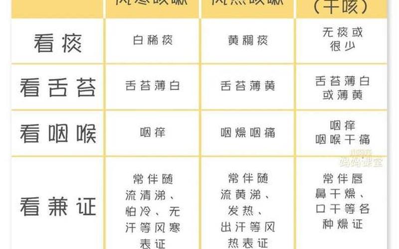 喉咙痛流清鼻涕是风寒还是风热(先咽喉痛,然后鼻涕,最后咳嗽)